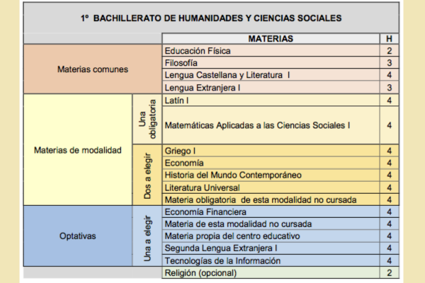 Cartelera