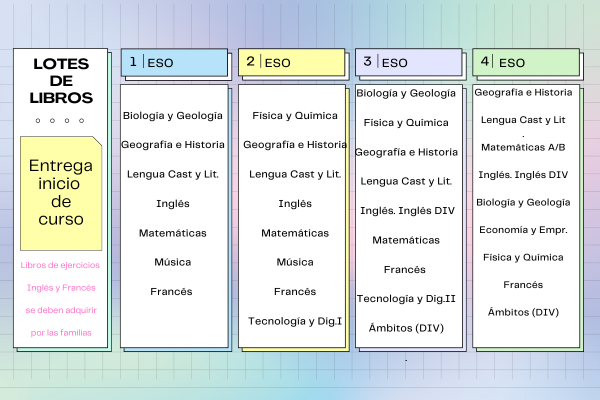 Lotes de libros 24 25