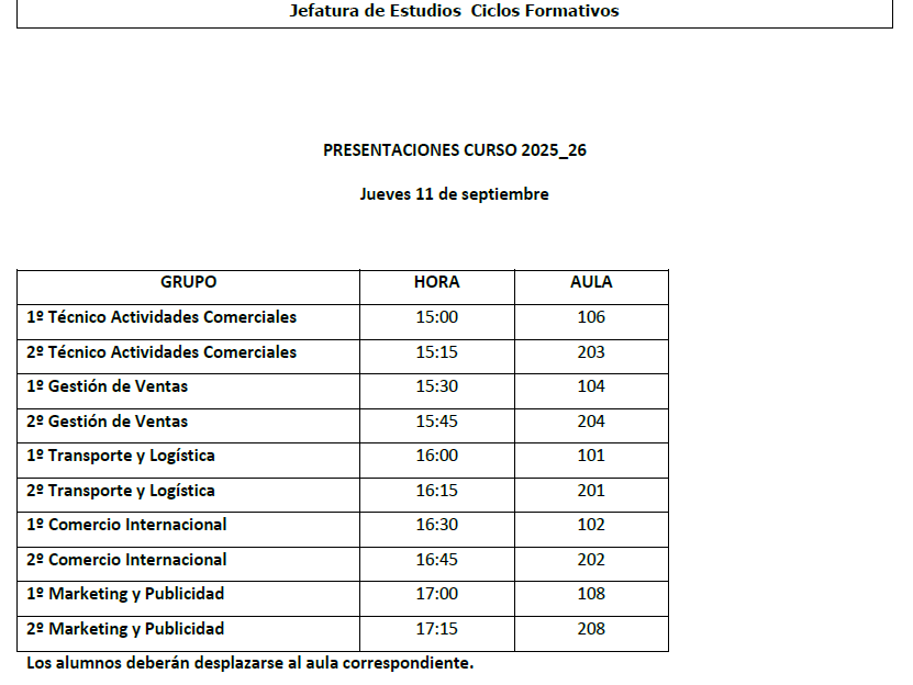 Presentaciones Ciclos